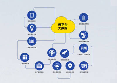 朗越太陽(yáng)能物聯(lián)網(wǎng)路燈點(diǎn)亮遼寧本溪高新區(qū)華佗產(chǎn)業(yè)大道 物聯(lián)網(wǎng)應(yīng)用服務(wù)工程案例