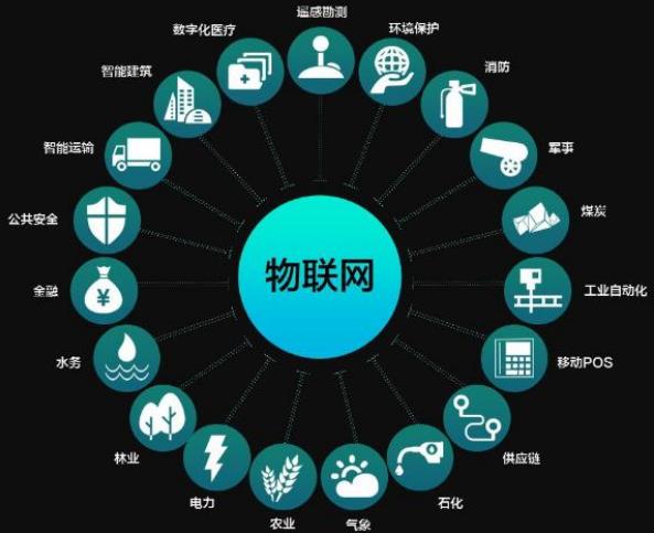 差強人意的物聯網設備連接現狀與實時連接的美好未來