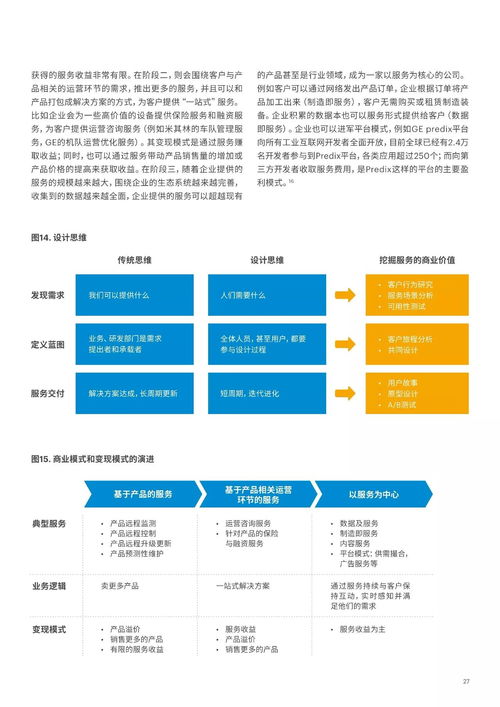 物聯(lián)網(wǎng) 制造業(yè)向智能服務(wù)轉(zhuǎn)型的新引擎（32頁P(yáng)PT附案例）