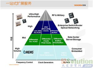 世強(qiáng)與Silicon Labs攜手 助推物聯(lián)網(wǎng)關(guān)鍵應(yīng)用落地，賦能網(wǎng)絡(luò)設(shè)備制造新未來
