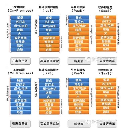Issa Paas Saaa在物聯(lián)網(wǎng)中的應(yīng)用 賦能網(wǎng)絡(luò)設(shè)備制造的未來