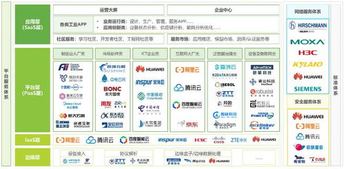 中國工業(yè)互聯(lián)網(wǎng)行業(yè)發(fā)展前景樂觀 數(shù)據(jù)服務驅(qū)動產(chǎn)業(yè)新變革