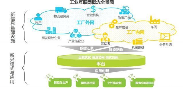 5G工業(yè)互聯(lián)網(wǎng)管控系統(tǒng) 數(shù)據(jù)大屏源碼與核心架構解析