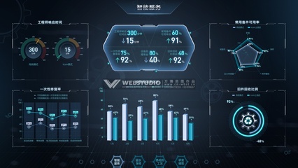 工業(yè)互聯(lián)網(wǎng)可視化解決方案 以數(shù)據(jù)為引擎，全速驅(qū)動制造業(yè)數(shù)字化轉(zhuǎn)型