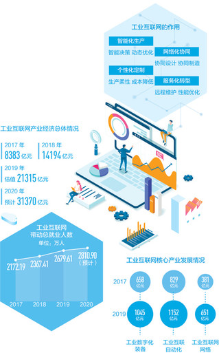工業(yè)互聯(lián)網(wǎng) 驅(qū)動(dòng)高質(zhì)量發(fā)展的新引擎